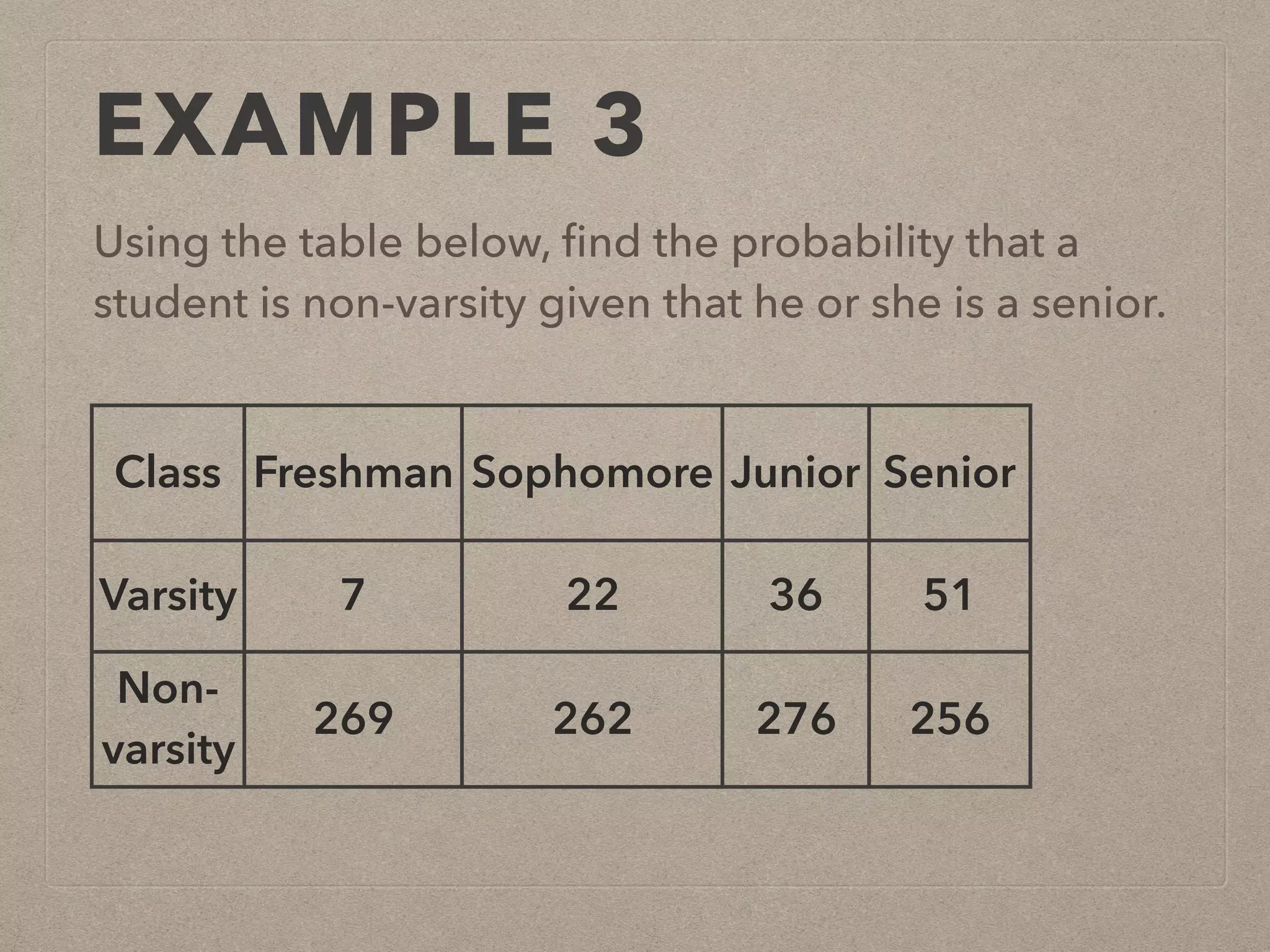 EXAMPLE 3
Using the table below, ﬁnd the probability that a
student is non-varsity given that he or she is a senior.
Class Freshman Sophomore Junior Senior
Varsity 7 22 36 51
Non-
varsity
269 262 276 256
 