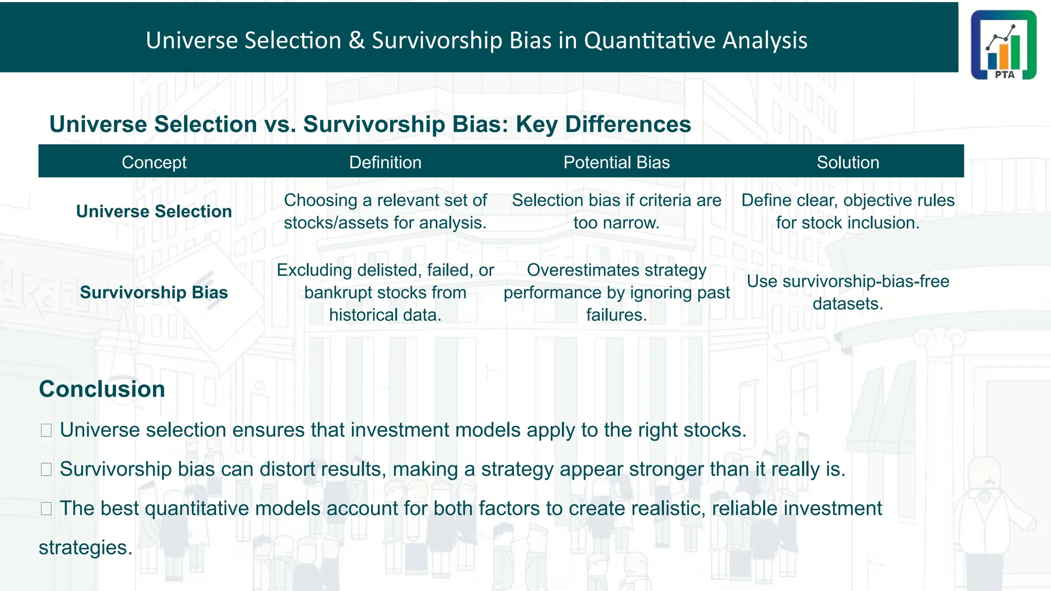 Universe Selection & Survivorship Bias in Quantitative Analysis
Universe Selection vs. Survivorship Bias: Key Differences
Concept Definition Potential Bias Solution
Universe Selection
Choosing a relevant set of
stocks/assets for analysis.
Selection bias if criteria are
too narrow.
Define clear, objective rules
for stock inclusion.
Survivorship Bias
Excluding delisted, failed, or
bankrupt stocks from
historical data.
Overestimates strategy
performance by ignoring past
failures.
Use survivorship-bias-free
datasets.
Conclusion
🔹 Universe selection ensures that investment models apply to the right stocks.
🔹 Survivorship bias can distort results, making a strategy appear stronger than it really is.
🔹 The best quantitative models account for both factors to create realistic, reliable investment
strategies.
 