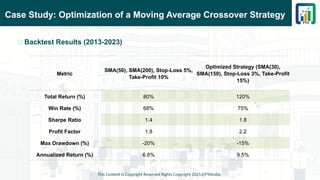 Case Study: Optimization of a Moving Average Crossover Strategy
This Content is Copyright Reserved Rights Copyright 2025@PTAIndia
📌 Backtest Results (2013-2023)
Metric
SMA(50), SMA(200), Stop-Loss 5%,
Take-Profit 10%
Optimized Strategy (SMA(30),
SMA(150), Stop-Loss 3%, Take-Profit
15%)
Total Return (%) 80% 120%
Win Rate (%) 68% 75%
Sharpe Ratio 1.4 1.8
Profit Factor 1.8 2.2
Max Drawdown (%) -20% -15%
Annualized Return (%) 6.8% 9.5%
 