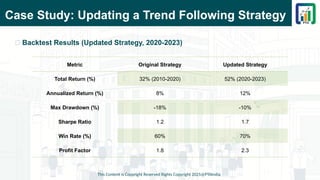Case Study: Updating a Trend Following Strategy
This Content is Copyright Reserved Rights Copyright 2025@PTAIndia
📌 Backtest Results (Updated Strategy, 2020-2023)
Metric Original Strategy Updated Strategy
Total Return (%) 32% (2010-2020) 52% (2020-2023)
Annualized Return (%) 8% 12%
Max Drawdown (%) -18% -10%
Sharpe Ratio 1.2 1.7
Win Rate (%) 60% 70%
Profit Factor 1.8 2.3
 