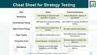 Cheat Sheet for Strategy Testing
This Content is Copyright Reserved Rights Copyright 2025@PTAIndia
Step Action Tools/Considerations
Backtesting
Test strategy on historical data
(typically 5-10 years).
Python (Backtrader, Zipline), R
(quantstrat)
Out-of-Sample Testing
Split data into training and testing
sets.
Use 70-80% for training, 20-30% for
testing.
Walk-Forward Testing
Test on rolling time windows (e.g., 6
months).
Simulate real-time optimization.
Paper Trading Simulate live trading with no risk.
Use platforms like TradingView,
ThinkOrSwim.
Transaction Costs Include slippage, commissions, etc.
Estimate based on broker’s fee
structure.
Risk Metrics
Evaluate with Sharpe Ratio,
Drawdown, and Win Rate.
Focus on consistency, not just
returns.
 