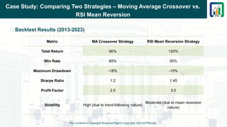 Case Study: Comparing Two Strategies – Moving Average Crossover vs.
RSI Mean Reversion
📌 Backtest Results (2013-2023)
This Content is Copyright Reserved Rights Copyright 2025@PTAIndia
Metric MA Crossover Strategy RSI Mean Reversion Strategy
Total Return 90% 120%
Win Rate 65% 55%
Maximum Drawdown -18% -10%
Sharpe Ratio 1.2 1.45
Profit Factor 2.5 3.0
Volatility High (due to trend-following nature)
Moderate (due to mean reversion
nature)
 