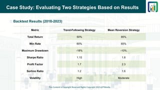 Case Study: Evaluating Two Strategies Based on Results
📌 Backtest Results (2018-2023)
This Content is Copyright Reserved Rights Copyright 2025@PTAIndia
Metric Trend-Following Strategy Mean Reversion Strategy
Total Return 50% 85%
Win Rate 60% 65%
Maximum Drawdown -18% -10%
Sharpe Ratio 1.15 1.8
Profit Factor 1.7 2.3
Sortino Ratio 1.2 1.6
Volatility High Moderate
 