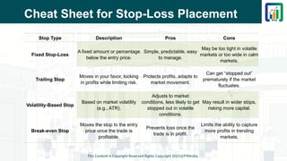 Cheat Sheet for Stop-Loss Placement
This Content is Copyright Reserved Rights Copyright 2025@PTAIndia
Stop Type Description Pros Cons
Fixed Stop-Loss
A fixed amount or percentage
below the entry price.
Simple, predictable, easy
to manage.
May be too tight in volatile
markets or too wide in calm
markets.
Trailing Stop
Moves in your favor, locking
in profits while limiting risk.
Protects profits, adapts to
market movement.
Can get “stopped out”
prematurely if the market
fluctuates.
Volatility-Based Stop
Based on market volatility
(e.g., ATR).
Adjusts to market
conditions, less likely to get
stopped out in volatile
conditions.
May result in wider stops,
risking more capital.
Break-even Stop
Moves the stop to the entry
price once the trade is
profitable.
Prevents loss once the
trade is in profit.
Limits the ability to capture
more profits in trending
markets.
 