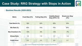 Case Study: RRG Strategy with Stops in Action
This Content is Copyright Reserved Rights Copyright 2025@PTAIndia
📌 Backtest Results (2020-2023)
Metric Fixed Stop (5%) Trailing Stop (3%)
Volatility-Based
Stop (ATR x1.5)
Break-even Stop
(3%)
Total Return (%) 18% 22% 25% 20%
Win Rate (%) 65% 70% 75% 68%
Max Drawdown (%) -10% -8% -12% -7%
Sharpe Ratio 1.2 1.5 1.7 1.4
Profit Factor 2.0 2.3 2.5 2.1
 