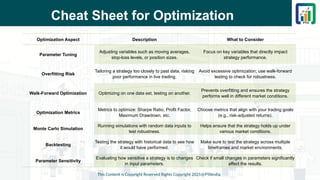 Cheat Sheet for Optimization
This Content is Copyright Reserved Rights Copyright 2025@PTAIndia
Optimization Aspect Description What to Consider
Parameter Tuning
Adjusting variables such as moving averages,
stop-loss levels, or position sizes.
Focus on key variables that directly impact
strategy performance.
Overfitting Risk
Tailoring a strategy too closely to past data, risking
poor performance in live trading.
Avoid excessive optimization; use walk-forward
testing to check for robustness.
Walk-Forward Optimization Optimizing on one data set, testing on another.
Prevents overfitting and ensures the strategy
performs well in different market conditions.
Optimization Metrics
Metrics to optimize: Sharpe Ratio, Profit Factor,
Maximum Drawdown, etc.
Choose metrics that align with your trading goals
(e.g., risk-adjusted returns).
Monte Carlo Simulation
Running simulations with random data inputs to
test robustness.
Helps ensure that the strategy holds up under
various market conditions.
Backtesting
Testing the strategy with historical data to see how
it would have performed.
Make sure to test the strategy across multiple
timeframes and market environments.
Parameter Sensitivity
Evaluating how sensitive a strategy is to changes
in input parameters.
Check if small changes in parameters significantly
affect the results.
 