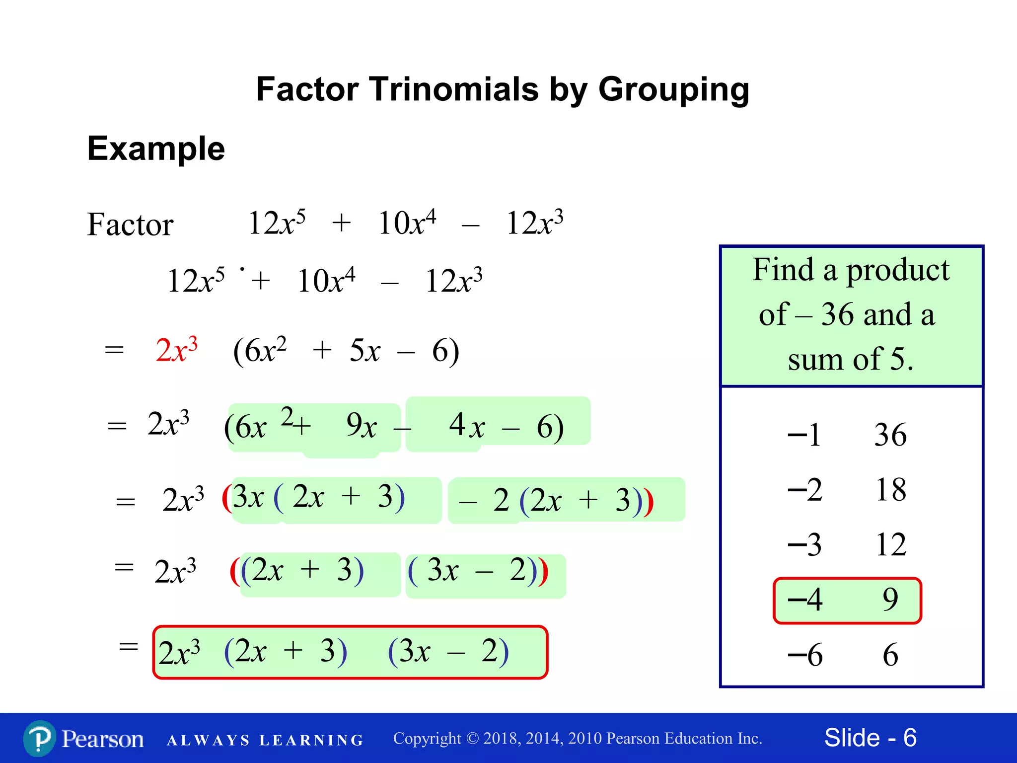 Slide - 6Copyright © 2018, 2014, 2010 Pearson Education Inc.A L W A Y S L E A R N I N G
Factor Trinomials by Grouping
–1 36
–2 18
–3 12
Find a product
of – 36 and a
sum of 5.
Factor 12x5 + 10x4 – 12x3
.
12x5 + 10x4 – 12x3
2x3 (6x2 + 5x – 6)=
2x3
= 2(6x + x – x – 6)
–4 9
–6 6
9 4
2x3
= (3x ( 2x + 3) – 2 (2x + 3))
2x3= ((2x + 3) ( 3x – 2))
2x3= (2x + 3) (3x – 2)
Example
 