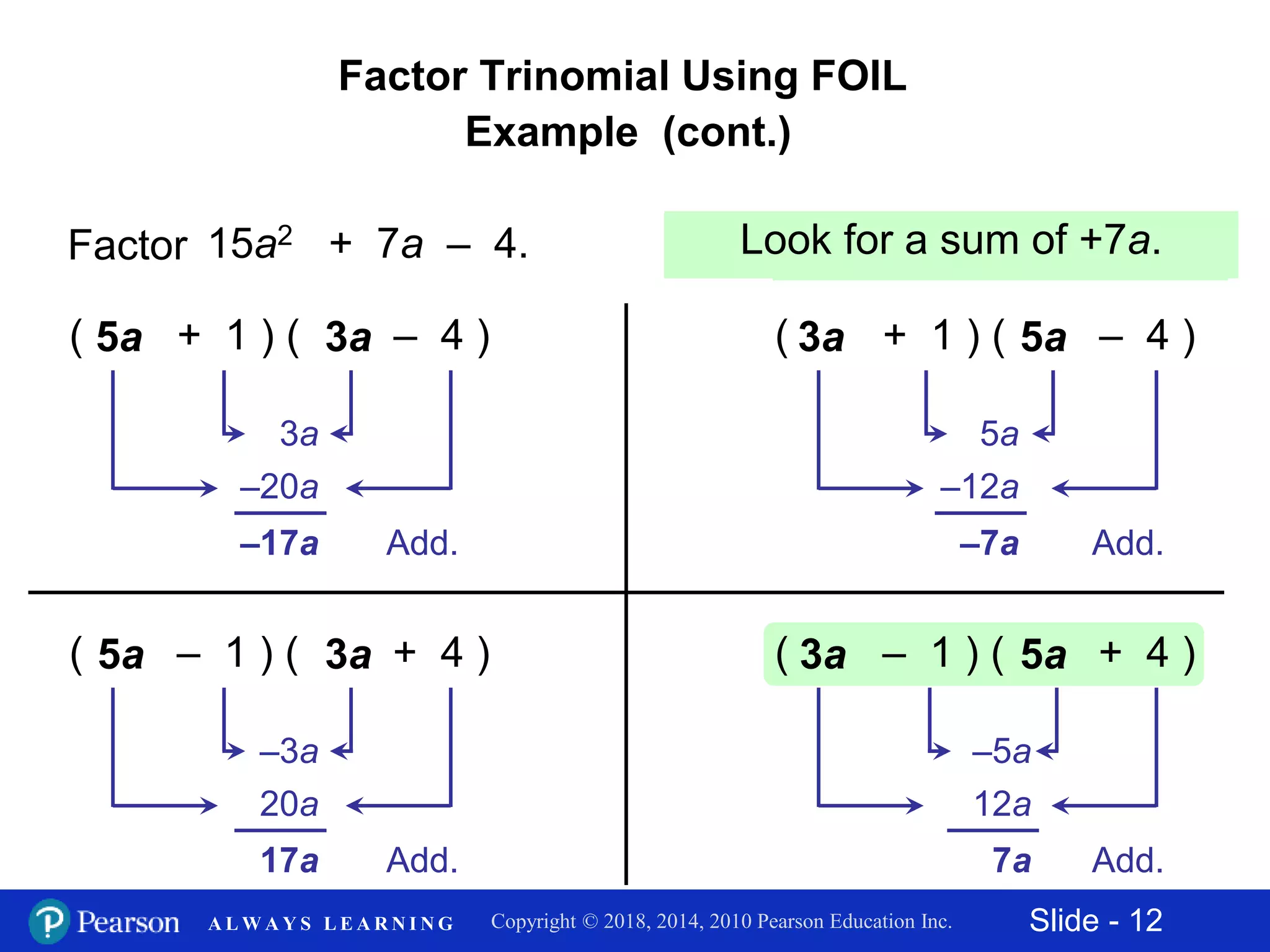 Slide - 12Copyright © 2018, 2014, 2010 Pearson Education Inc.A L W A Y S L E A R N I N G
Factor Trinomial Using FOIL
Example (cont.)
Factor 15a2 + 7a – 4.
Add.
( + 1 ) ( – 4 )5a 3a
–20a
3a
–17a Add.
( + 1 ) ( – 4 )3a 5a
–12a
5a
–7a
Add.
( – 1 ) ( + 4 )5a 3a
20a
–3a
17a Add.
( – 1 ) ( + 4 )3a 5a
12a
–5a
7a
Check by multiplying.Look for a sum of +7a.
 