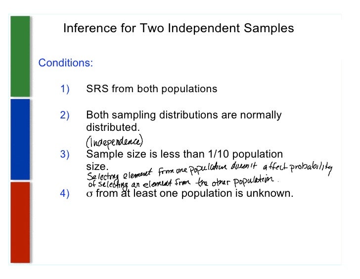 AP Stats Procedures for Two Independent Samples