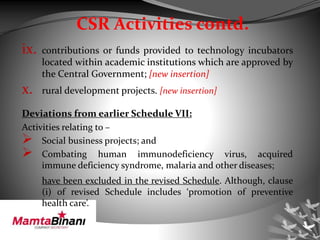 CSR Activities contd.
ix. contributions or funds provided to technology incubators
located within academic institutions which are approved by
the Central Government; [new insertion]
x. rural development projects. [new insertion]
Deviations from earlier Schedule VII:
Activities relating to –
 Social business projects; and
 Combating human immunodeficiency virus, acquired
immune deficiency syndrome, malaria and other diseases;
have been excluded in the revised Schedule. Although, clause
(i) of revised Schedule includes ‘promotion of preventive
health care’.
 