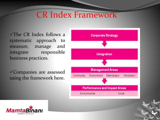 CR Index Framework
The CR Index follows a
systematic approach to
measure, manage and
integrate responsible
business practices.
Companies are assessed
using the framework here.
 