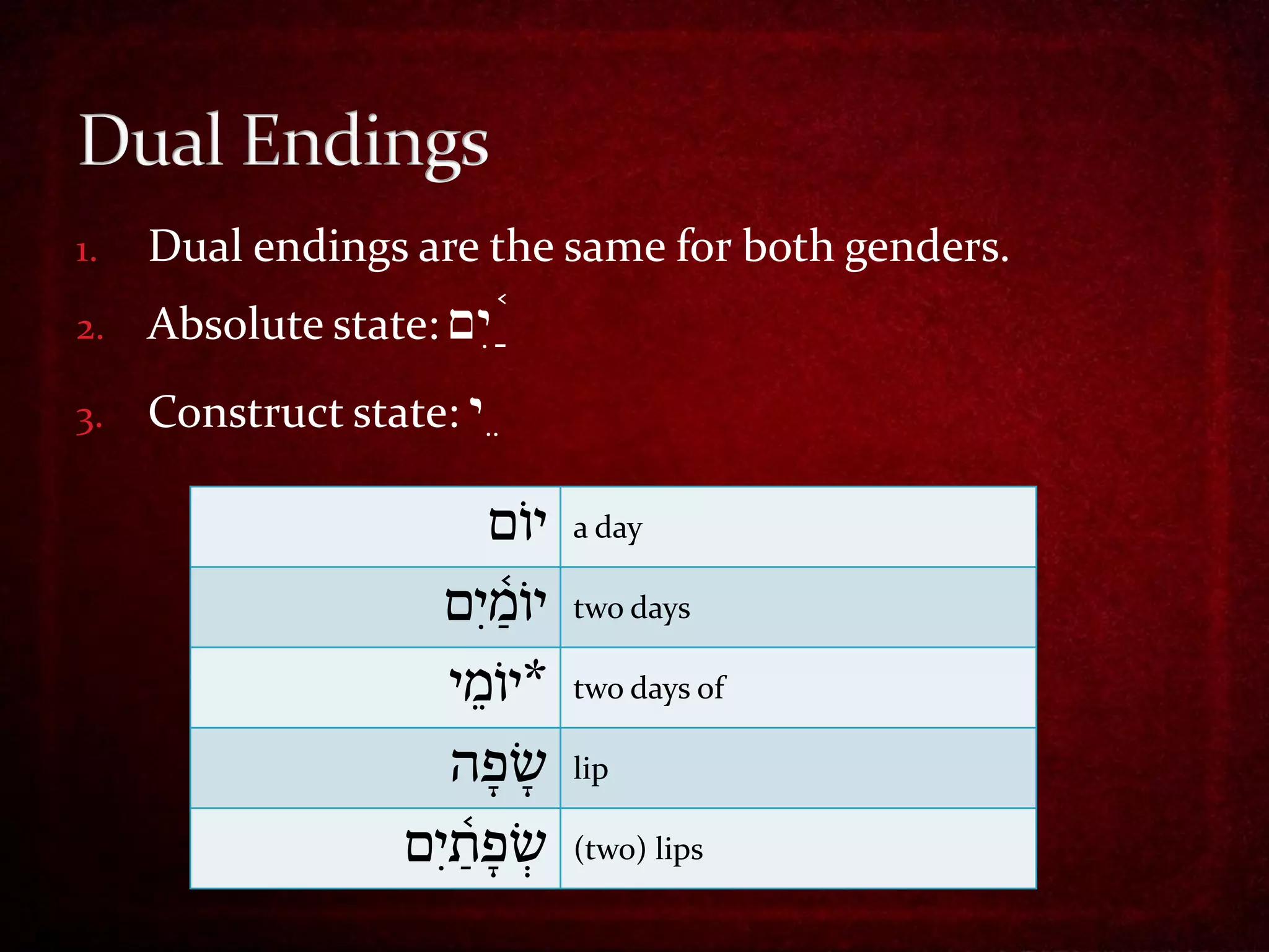 1.   Dual endings are the same for both genders.
2.   Absolute state: ~yI         ;ñ
3.   Construct state: y      e
                            ‫יום‬ ָּ    a day

                       ‫יומִָּים‬
                             ֶ֫       two days

                        ‫*יומי‬         two days of

                        ‫שפה‬           lip

                   ‫שפתִָּים‬
                         ֶ֫ ְּ        (two) lips
 