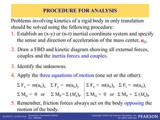 Dynamics Fbd Section17-2-17-3.pdf
