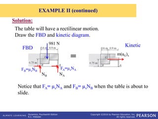 Dynamics Fbd Section17-2-17-3.pdf