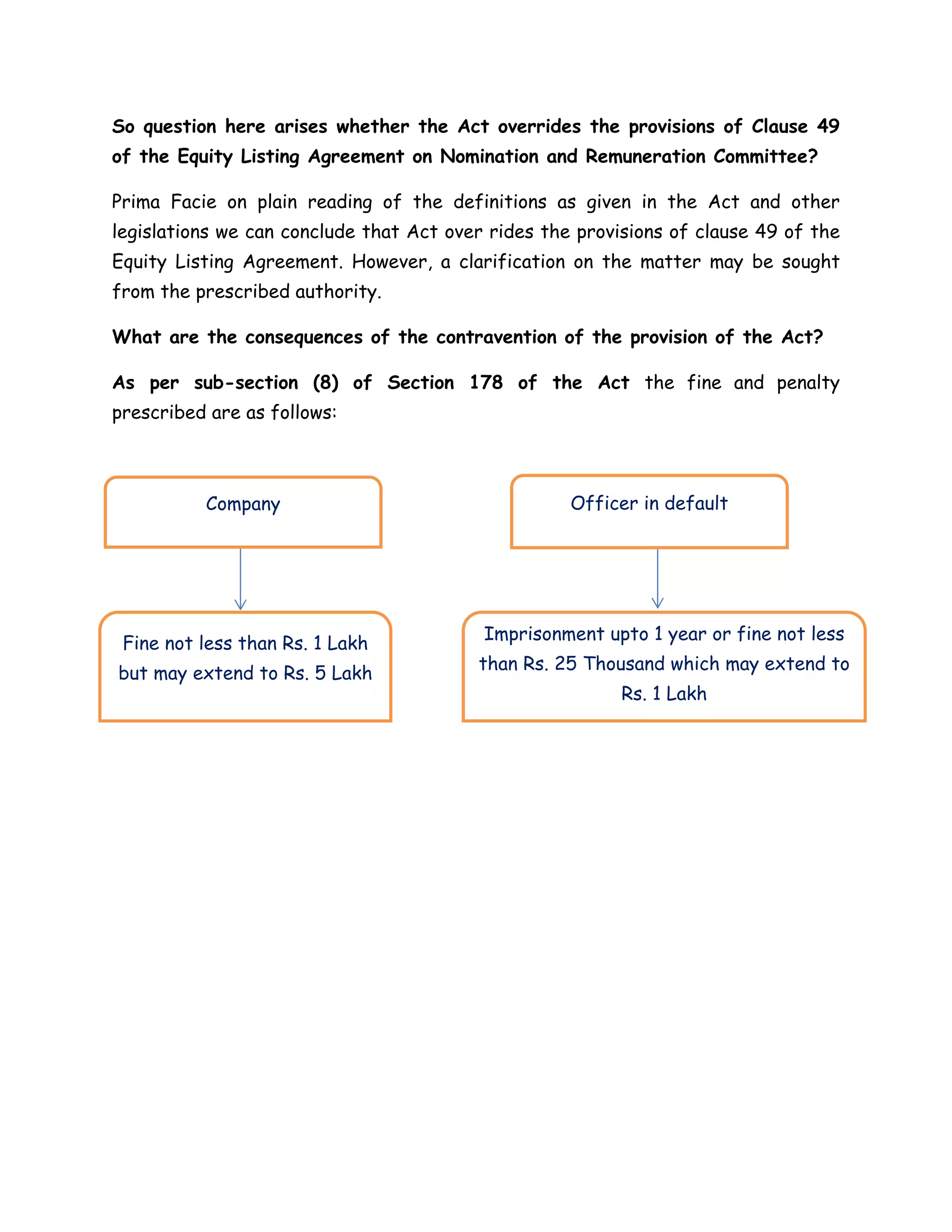 So question here arises whether the Act overrides the provisions of Clause 49 
of the Equity Listing Agreement on Nomination and Remuneration Committee? 
Prima Facie on plain reading of the definitions as given in the Act and other 
legislations we can conclude that Act over rides the provisions of clause 49 of the 
Equity Listing Agreement. However, a clarification on the matter may be sought 
from the prescribed authority. 
What are the consequences of the contravention of the provision of the Act? 
As per sub-section (8) of Section 178 of the Act the fine and penalty 
prescribed are as follows: 
Company Officer in default 
Fine not less than Rs. 1 Lakh 
but may extend to Rs. 5 Lakh 
Imprisonment upto 1 year or fine not less 
than Rs. 25 Thousand which may extend to 
Rs. 1 Lakh 
