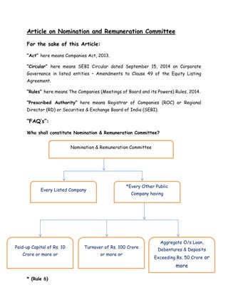 Article on Nomination and Remuneration Committee 
For the sake of this Article: 
“Act” here means Companies Act, 2013. 
“Circular” here means SEBI Circular dated September 15, 2014 on Corporate 
Governance in listed entities – Amendments to Clause 49 of the Equity Listing 
Agreement. 
“Rules” here means The Companies (Meetings of Board and its Powers) Rules, 2014. 
“Prescribed Authority” here means Registrar of Companies (ROC) or Regional 
Director (RD) or Securities & Exchange Board of India (SEBI). 
“FAQ’s”: 
Who shall constitute Nomination & Remuneration Committee? 
* (Rule 6) 
Nomination & Remuneration Committee 
Every Listed Company 
*Every Other Public 
Company having 
Paid-up Capital of Rs. 10 
Crore or more or 
Turnover of Rs. 100 Crore 
or more or 
Aggregate O/s Loan, 
Debentures & Deposits 
Exceeding Rs. 50 Crore or 
more 
 
