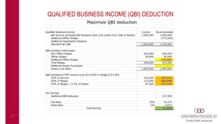 Section 199A Qualified Business Income Deduction | PPTX