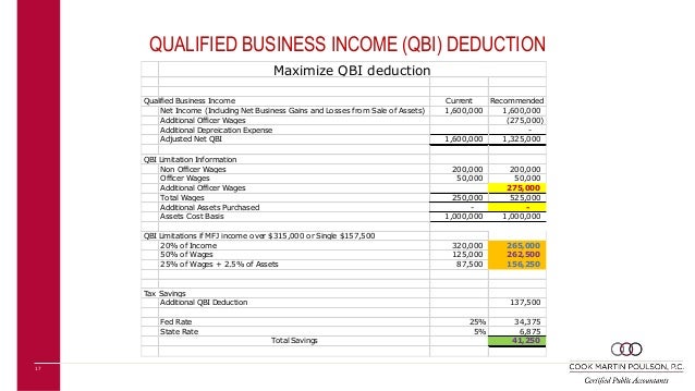 Section 199A Qualified Business Income Deduction