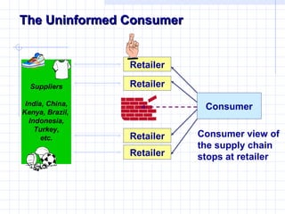 The Uninformed Consumer


                 Retailer

  Suppliers      Retailer

 India, China,               Consumer
Kenya, Brazil,
  Indonesia,
    Turkey,
      etc.       Retailer   Consumer view of
                            the supply chain
                 Retailer   stops at retailer
 