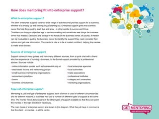 How	
  does	
  mentoring	
  ﬁt	
  into	
  enterprise	
  support?	
  
	
  
What	
  is	
  enterprise	
  support?	
  
	
  
The term ‘enterprise support’ covers a wide range of activities that provide support for a business,
whether it is already up and running or just starting out. Enterprise support gives the business
owner the help they need to start, live and grow - in other words, to survive and thrive.
Outsiders can bring an objective eye to decision-making and sometimes see things the business
owner has missed. Decisions are always in the hands of the business owner, of course. A mentor
can be invaluable in guiding the business owner to identify the support they need, consider their
options and get new information. The mentor’s role is to be a trusted confidant, helping the mentee
to make wise choices.


Sources	
  of	
  enterprise	
  support	
  
	
  
Support comes in many guises and from many different sources, from a quick chat with a friend
who has experience of running a business, to the formal support provided by a professional
adviser. Sources include:
• online information portals such as businesslink.org.uk        • local enterprise agencies
• web-based forums and networking groups                        • local authorities
• small business membership organisations                       • trade associations
• accountancy practices                                         • professional institutes
• banks                                                         • colleges and universities
• business consultancies                                        • mentoring organisations.


Types	
  of	
  enterprise	
  support	
  
	
  
Mentoring is just one type of enterprise support, each of which is used in different circumstances
and for different reasons; a business may use a number of different types of support at the same
time. The mentor needs to be aware of the other types of support available so that they can point
the mentee in the right direction if necessary.

The main types of enterprise support are shown in this diagram. What they all have in common is
that the client - or mentee - is at the centre.
 