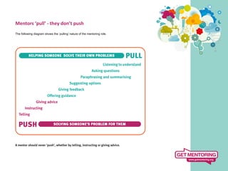 Mentors	
  ‘pull’	
  -­‐	
  they	
  don’t	
  push	
  
	
  
The following diagram shows the ‘pulling’ nature of the mentoring role.
 