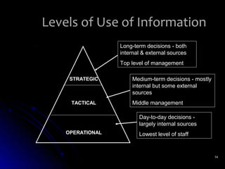 Levels of Use of Information
                  Long-term decisions - both
                  internal & external sources
                  Top level of management

     STRATEGIC        Medium-term decisions - mostly
                      internal but some external
                      sources
     TACTICAL         Middle management

                         Day-to-day decisions -
                         largely internal sources
    OPERATIONAL          Lowest level of staff


                                                       14
 