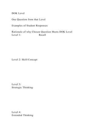 DOK Level
One Question from that Level
Examples of Student Responses
Rationale of why Chosen Question Meets DOK Level
Level 1: Recall
Level 2: Skill/Concept
Level 3:
Strategic Thinking
Level 4:
Extended Thinking
 