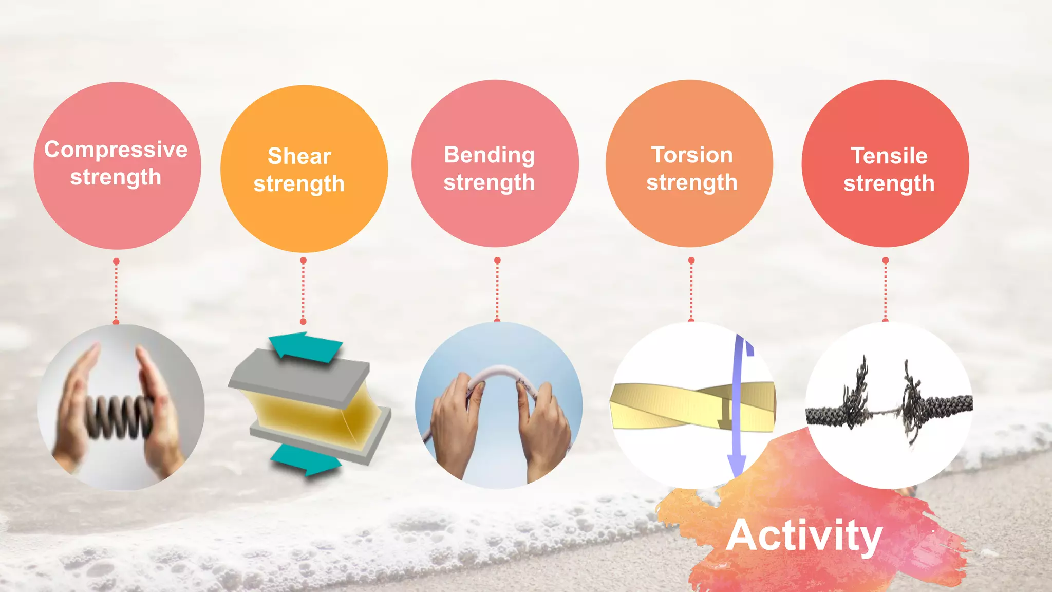 Activity
Shear
strength
Bending
strength
Torsion
strength
Compressive
strength
Tensile
strength
 