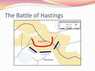 The Battle of Hastings

 