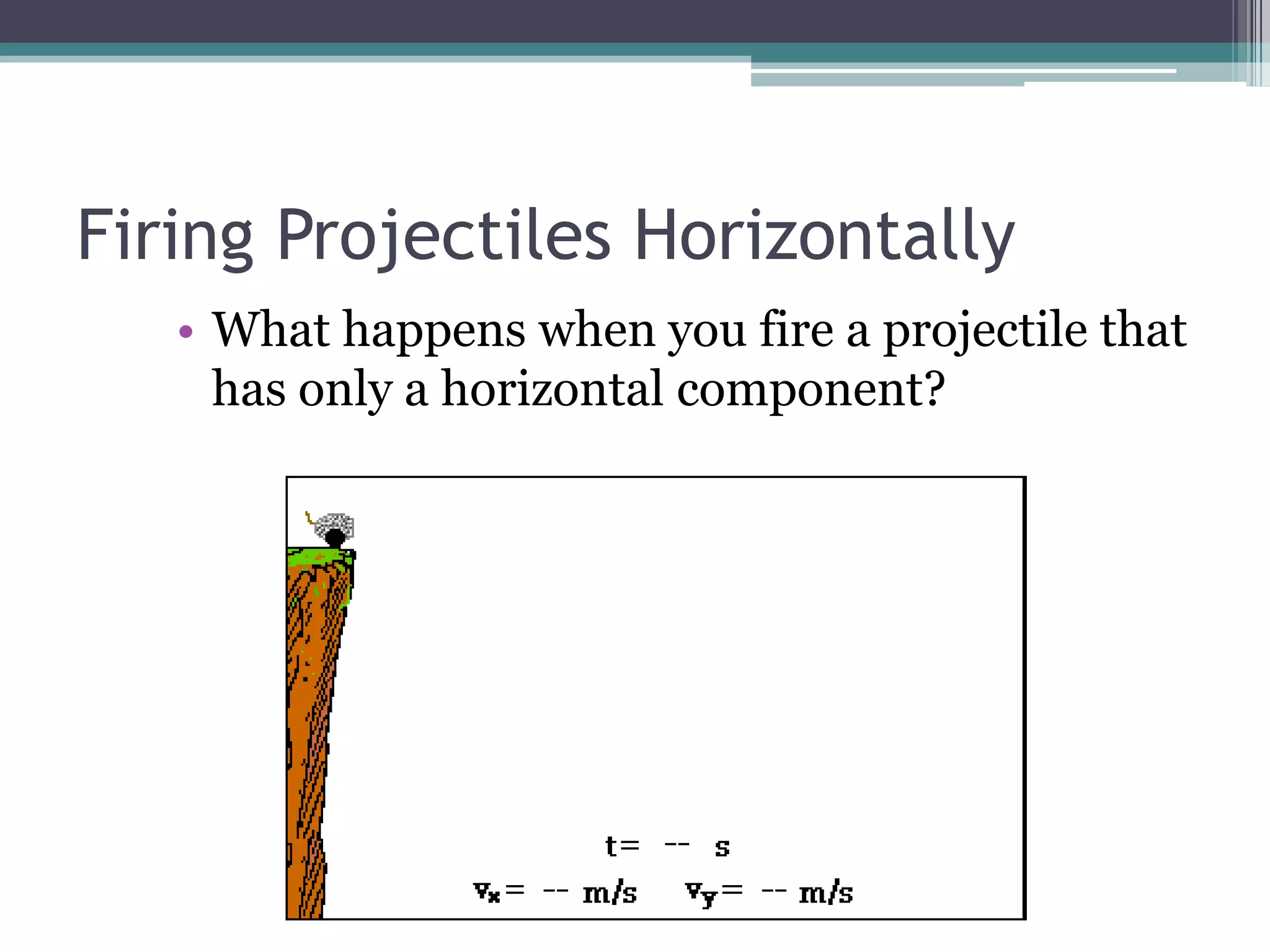 Horizontal component:sh = viHtThis gives distance down the range