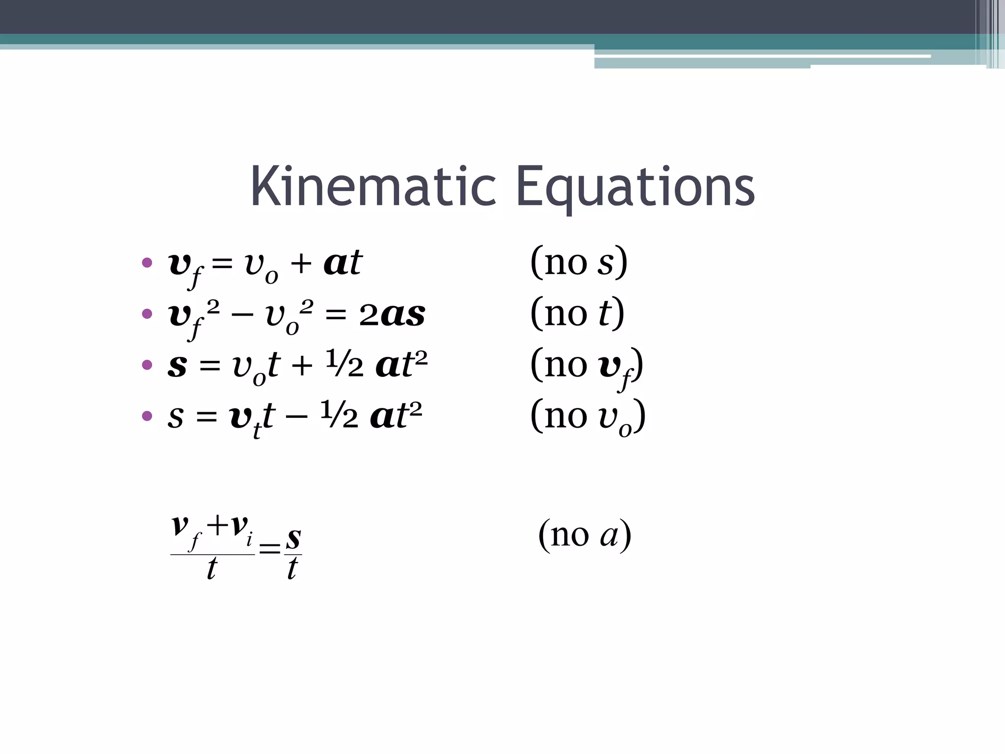 Kinematic Equationsvf = vo + at(no s)vf2 – vo2 = 2as(no t)s = vot + ½ at2	(no vf)s = vtt – ½ at2	(no vo)		(no a)
