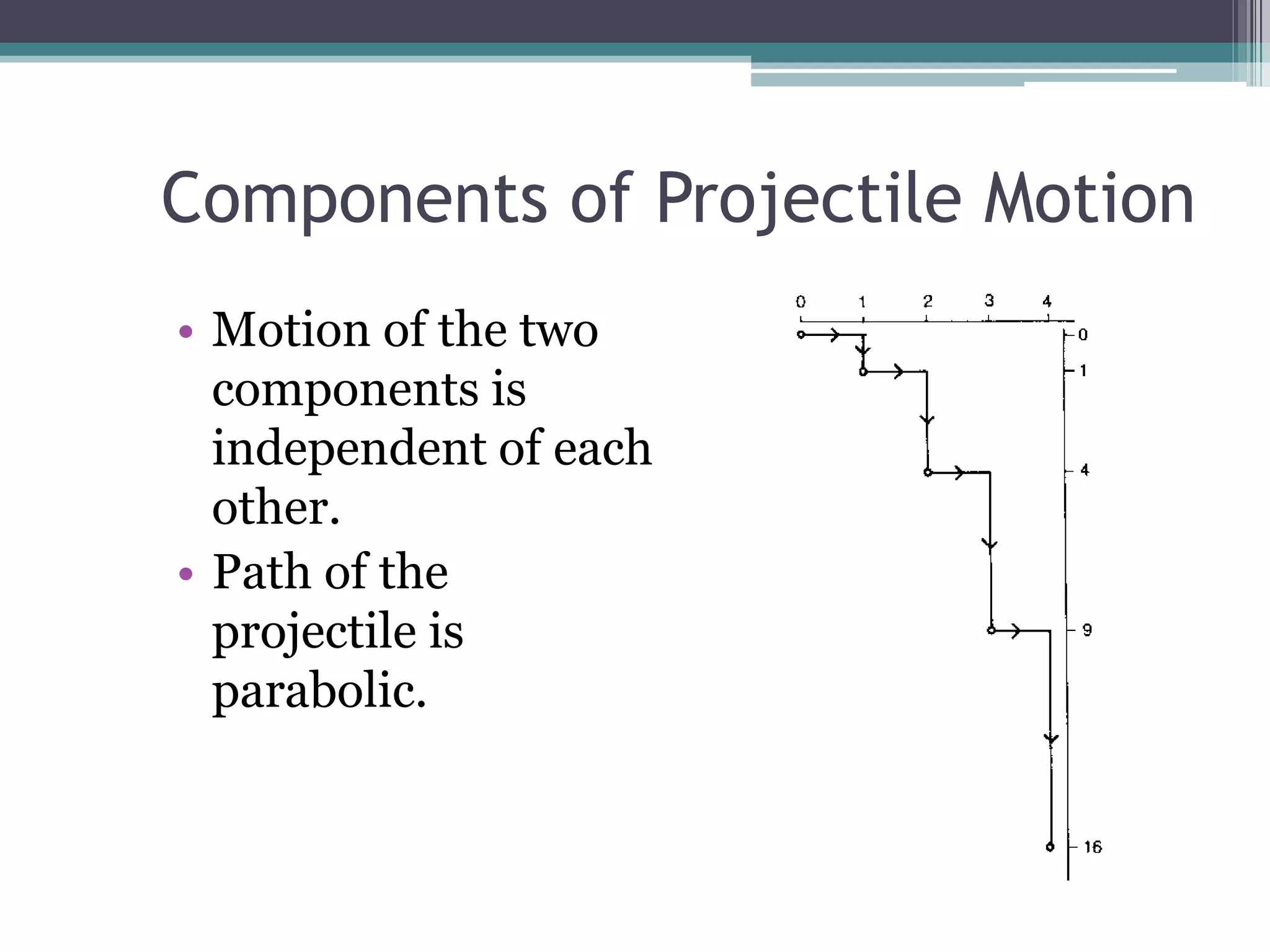 Components of Projectile MotionMotion of the two components is independent of each other.Path of the projectile is parabolic.