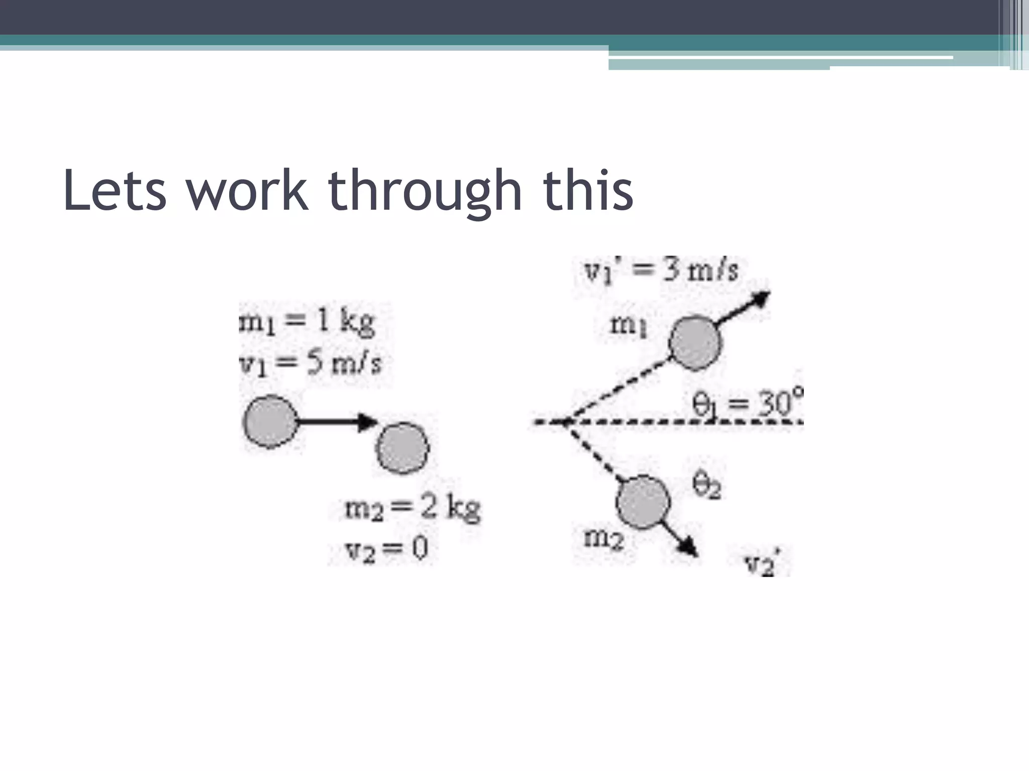 Momentump = mvUnits are given as kgms-1 or sN.Direction is the same as the velocity of the object.