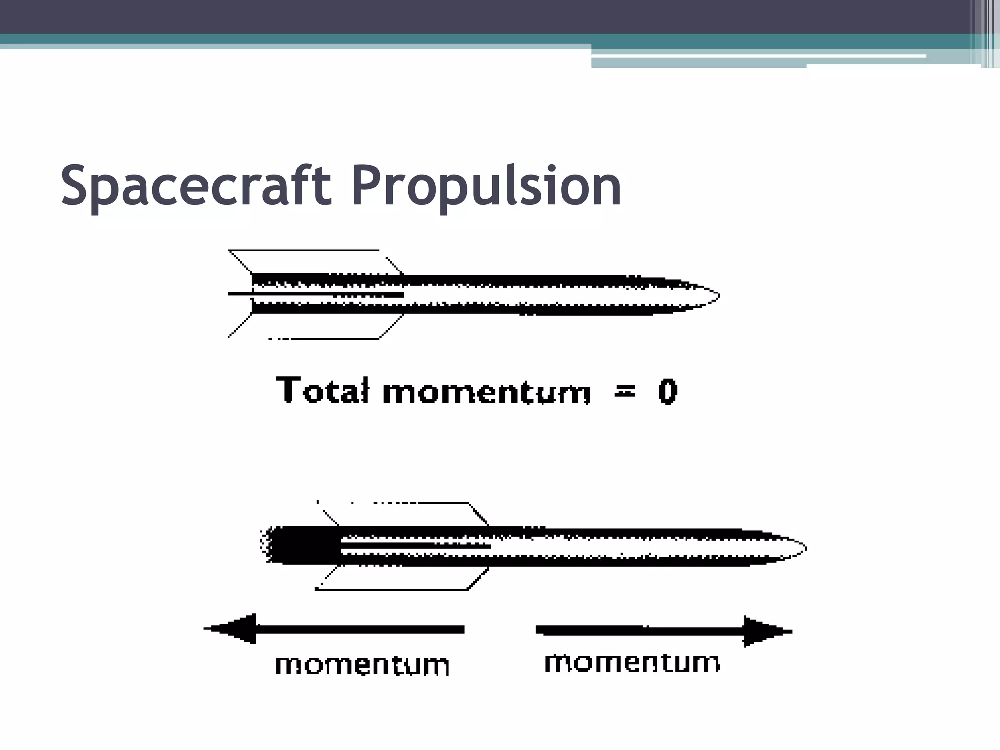 Flash PhotographyMomentum:-	Use velocity vector and let m1 = 1 unit and m2 is scaled accordingly.-	This doesn’t change the validity of the process, only the scale for the momentum vector.7.	Use vector diagrams for addition.