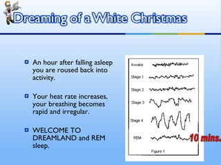 An hour after falling asleep you are roused back into activity. Your heat rate increases, your breathing becomes rapid and irregular. WELCOME TO DREAMLAND and REM sleep. 10 mins. 