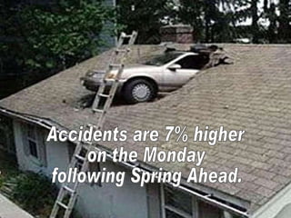 Accidents are 7% higher  on the Monday  following Spring Ahead. 