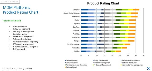 Mdm Comparison Chart