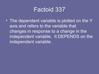 Factoid 337 The dependent variable is plotted on the Y axis and refers to the variable that changes in response to a change in the independent variable.  It DEPENDS on the independent variable. 