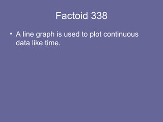 Factoid 338 A line graph is used to plot continuous data like time. 