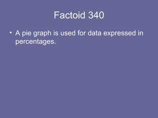 Factoid 340 A pie graph is used for data expressed in percentages.  