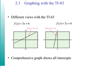 2.1 Graphing with the TI-83
• Different views with the TI-83
• Comprehensive graph shows all intercepts
63)( += xxf 63)( += xxf
 