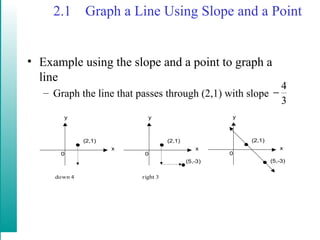 2.1 Graph a Line Using Slope and a Point
• Example using the slope and a point to graph a
line
– Graph the line that passes through (2,1) with slope
3
4
−
x
y
0
(2,1)
down 4
x
y
0
(2,1)
right 3
(5,-3)
x
y
0
(2,1)
(5,-3)
 
