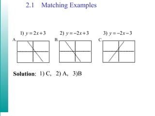 2.1 Matching Examples
Solution:
1) 2 3y x= + 2) 2 3y x= − + 3) 2 3y x= − −
A. B. C.
1) C, 2) A, 3)B
 