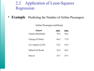 2.2 Application of Least-Squares
Regression
• Example Predicting the Number of Airline Passengers
Atlanta (Hartsfield) 76.9 84.4
Chicago (O’Hare) 66.5 77.0
Los Angeles (LAX) 56.2 61.0
Dallas/Fort Worth 52.8 60.2
Denver 35.7 47.3
Airline Passengers (millions)
2002 2006Airport
 