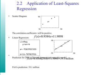 2.2 Application of Least-Squares
Regression
• Scatter Diagram
The correlation coefficient r will be positive.
• Linear Regression:
•
Prediction for 2006 at Newark International using this model:
FAA’s prediction: 39.1 million
30
90
90
90
90
30
( ) 0.9384 11.9098f x x= +
( ) 0.9384(29.0) 11.9098 39.1 millionf x = + ≈
LinReg
y=ax+b
a=.9383922335
b=11.90983951
 
