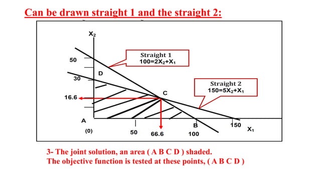 Section 2 :Linear Programming: Graphical method | PPT