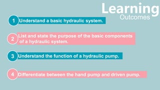 OutcomesUnderstand a basic hydraulic system.1
Learning
List and state the purpose of the basic components
of a hydraulic system.
Understand the function of a hydraulic pump.
Differentiate between the hand pump and driven pump.
3
2
4