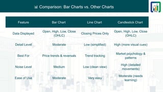 Section 2 - Chapter 1 - An Overview of Charting | PPTX