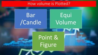 How volume is Plotted?
Bar
/Candle
Equi
Volume
Point &
Figure
 