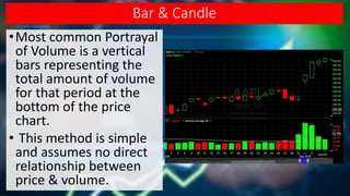 Bar & Candle
•Most common Portrayal
of Volume is a vertical
bars representing the
total amount of volume
for that period at the
bottom of the price
chart.
• This method is simple
and assumes no direct
relationship between
price & volume.
 
